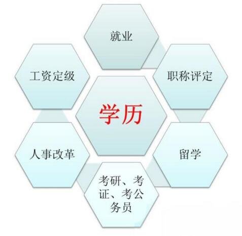 为什么要提升学历？提升学历的好处是什么？