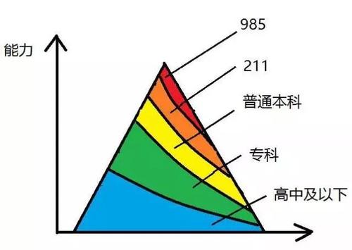 赤峰学历提升 网教培训班，远程教育网络教育有什么优势