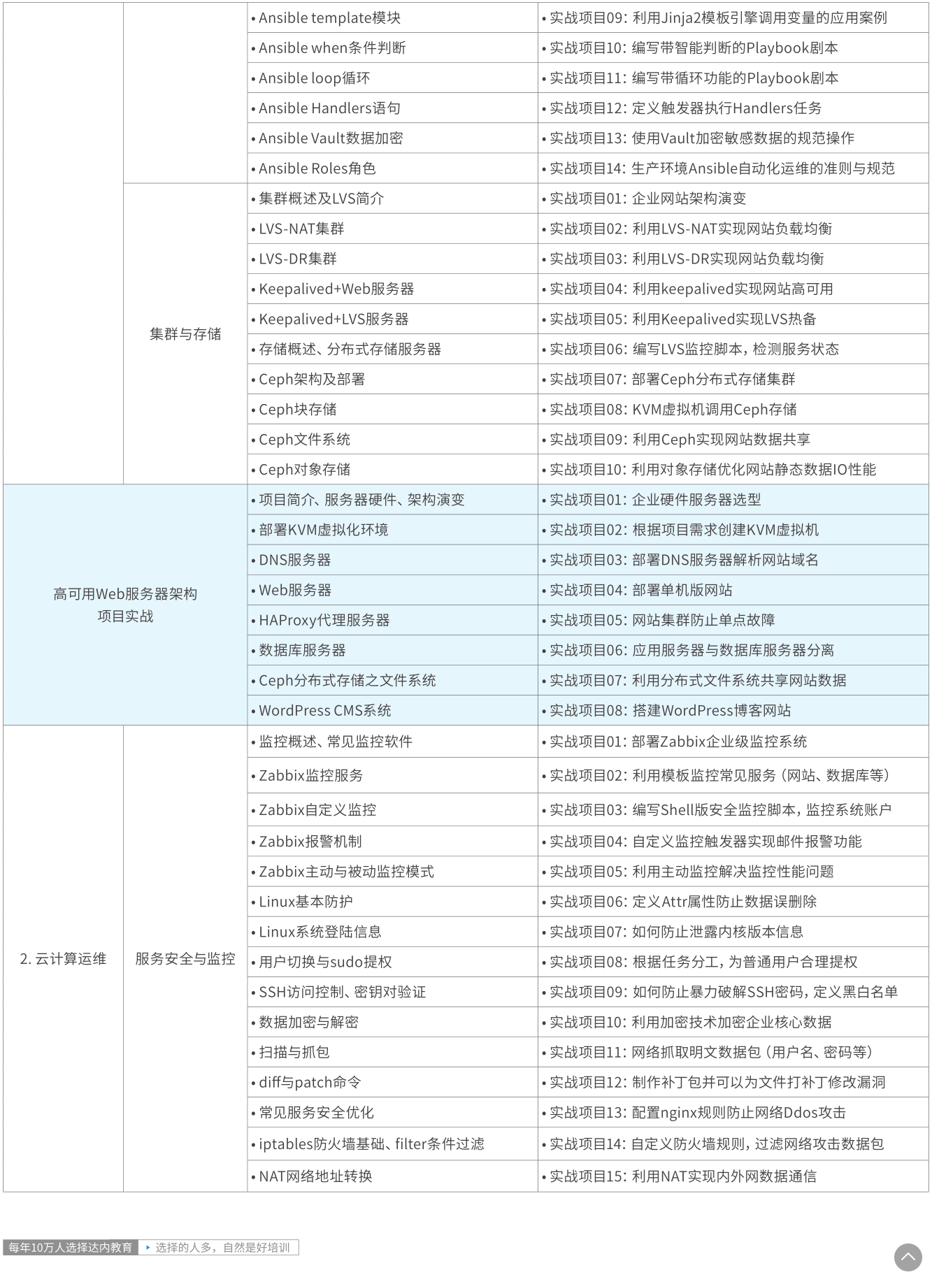 Linux培训课大纲3